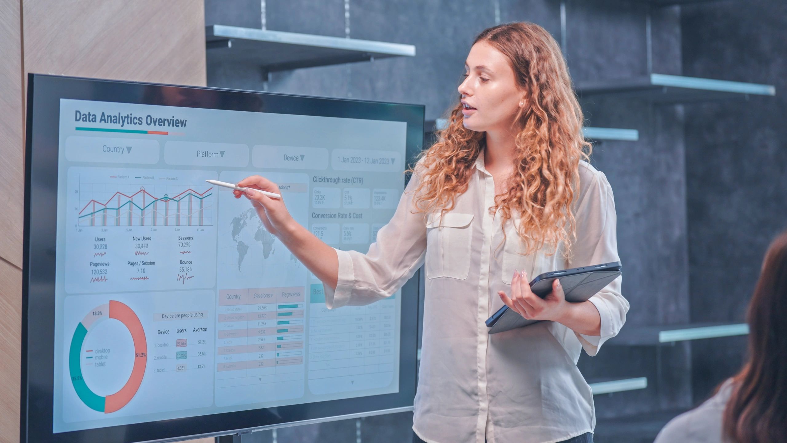 business intelligence visualization